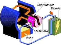 media