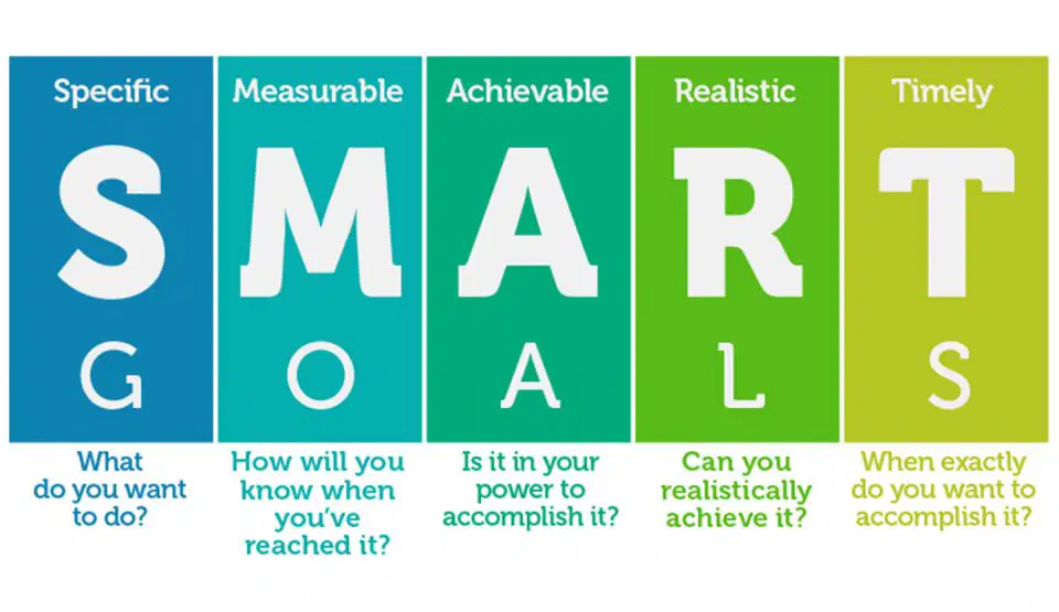 SMART ACTION PLAN Quiz