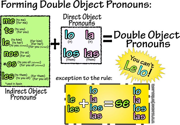 Double Object Pronouns Spanish Printable Worksheet