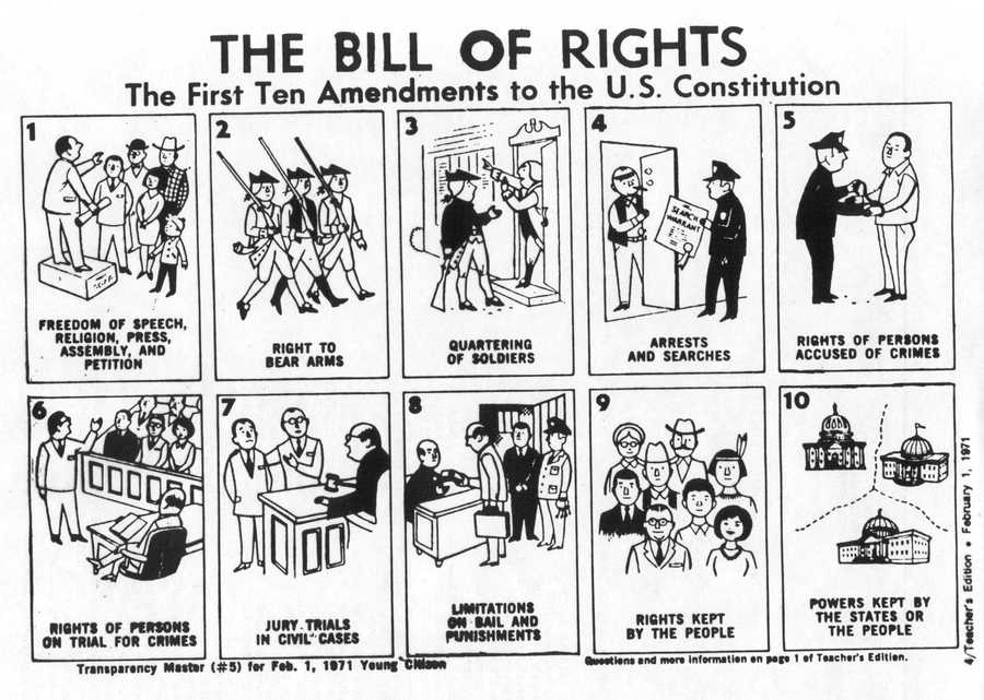 Bill of Rights Scenarios Government Quiz Quizizz