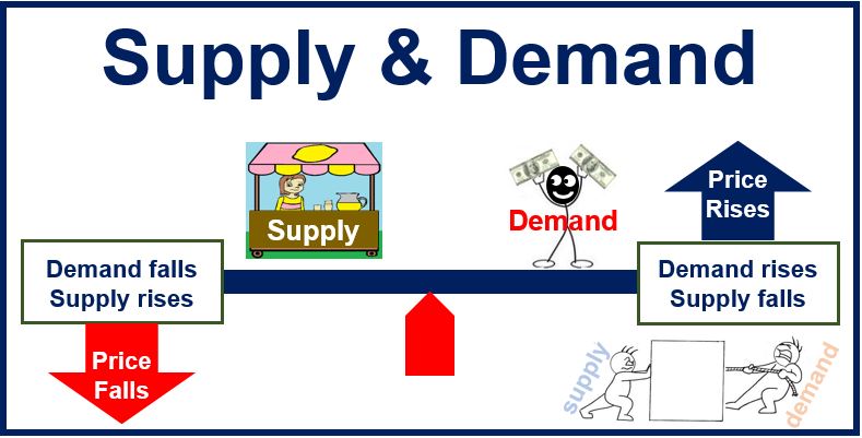 demand and determinants of demand