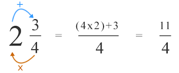 Mixed Numbers and Improper Fractions - Quiz