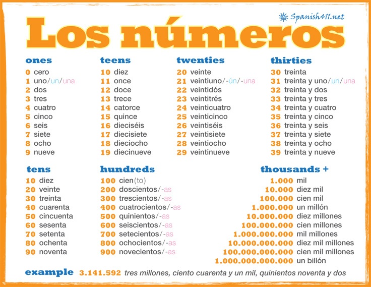 los-n-meros-large-numbers-spanish-quizizz