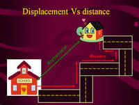 Four differences between distance and displacement quiz kafe betawi pacific place mall