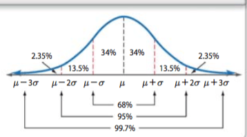 Normal Distribution | Statistics Quiz - Quizizz