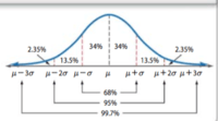 Normal Distribution | Statistics Quiz - Quizizz