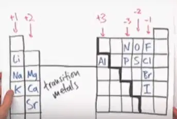 Finding Formulas of Binary Ionic Compound Quiz - Quizizz